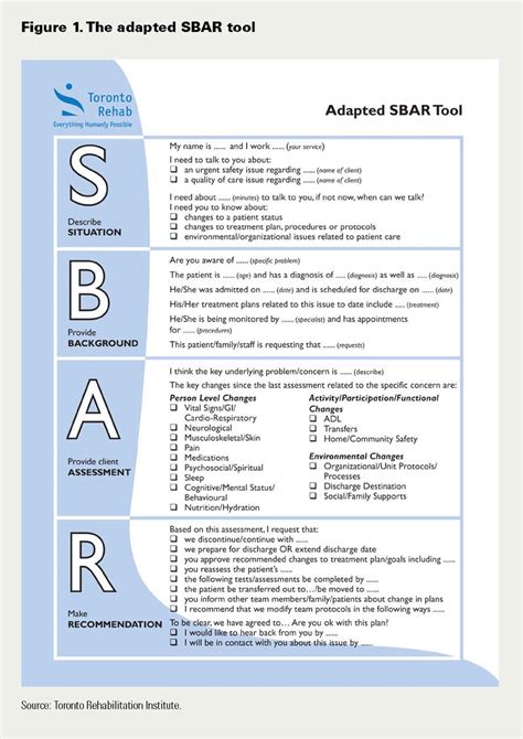 Using Sbar To Communicate Falls Risk And Management In Inter Professio