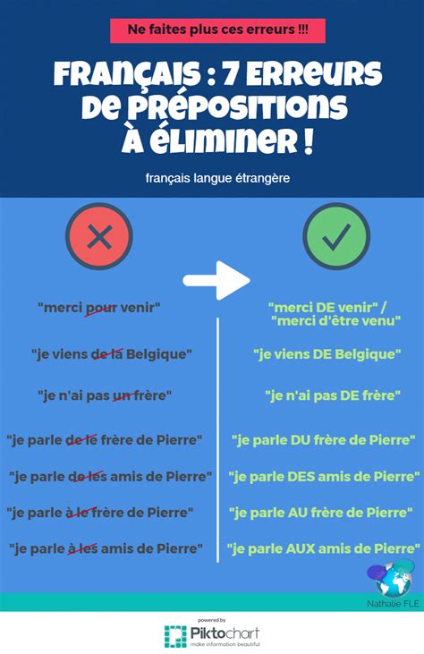 erreurs de prépositions #learnfrench | Basic french words, Learn french ...