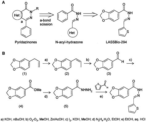 A Structural Similarity Between Lassbio 294 And Bioactive Download Scientific Diagram