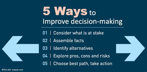 Five Ways To Improve Decision Making Smartcompany