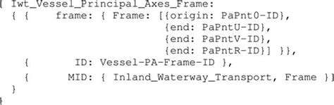 Frontiers Dynamic Semantic World Models And Increased Situational