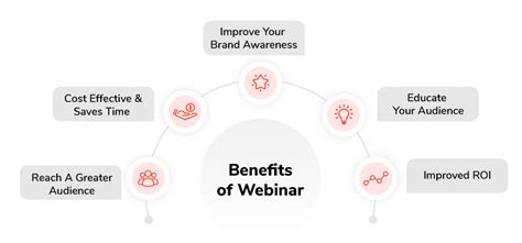 Webinar Key Elements Types Benefits And Much More