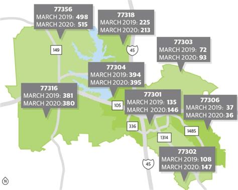 Check Out March Real Estate Data For Conroe Montgomery Plus This