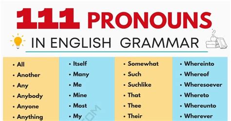 Pronouns List A Comprehensive List Of 111 Pronouns With Examples • 7esl