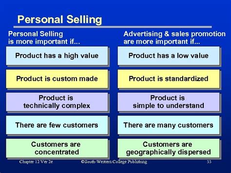Chapter 12 Marketing Communication And Personal Selling Prepared