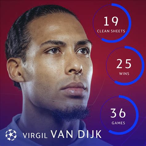 142 best virgil van dijk images on pholder liverpool fc soccer and espnfc