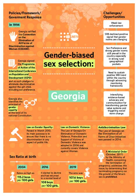 Georgia Gender Biased Sex Selections Explained