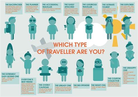 Which Type Of Travelers Are You Friends Travel Vietnam