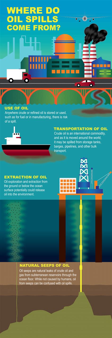 How Is Crude Oil Transported Around The World Transport Informations Lane