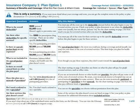 You have choices when you shop for health insurance. Summary of Benefits and Coverage - Obamacare Facts
