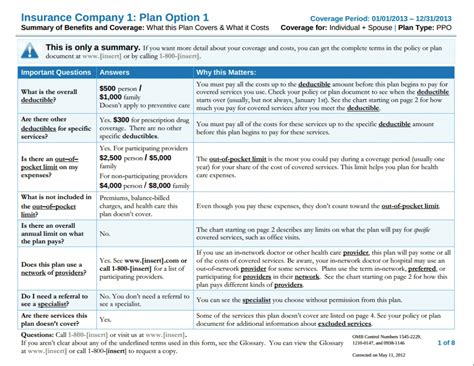 Compare and buy health insurance plans online in india with coverfox. How to Compare Health Plans - Obamacare Facts