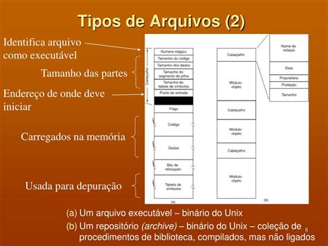 O Que é Um Sistema De Arquivos