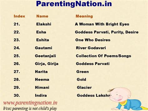 21 modern hindu baby boy names that start with b ; Pin on Sanskrit Baby Girl Names With Meaning