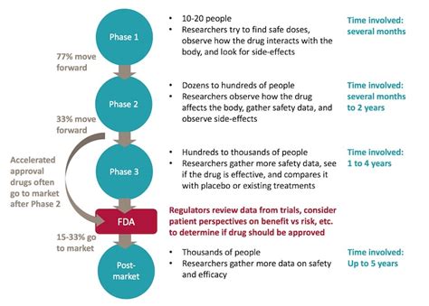 Clinical trials news and views covering pharmaceuticals, medical devices, operations, supply chain, data, outsourcing and technology. Clinical Trials