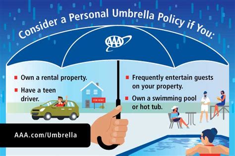 Understanding Umbrella Insurance Your Aaa Network