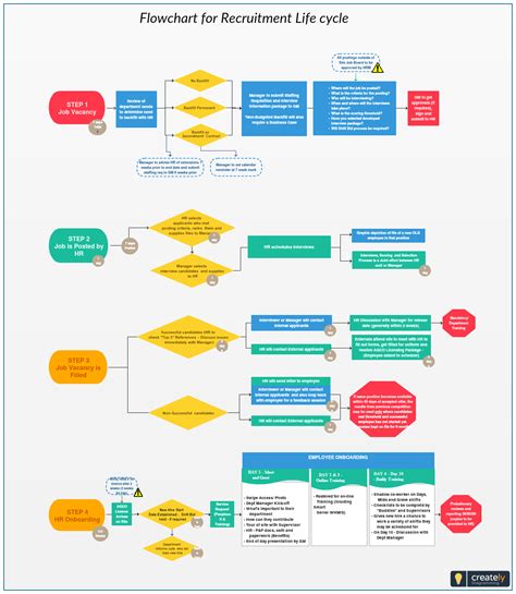 Cycle Flow Chart Template