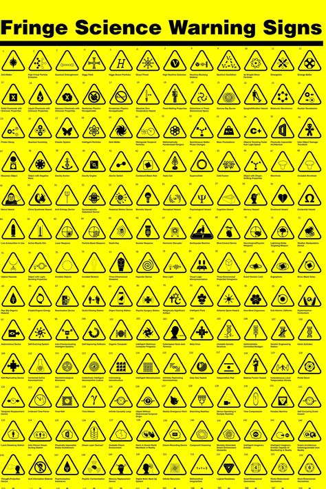 Scp Foundation All Warning Signs Collection Digital Wall Art Etsy New
