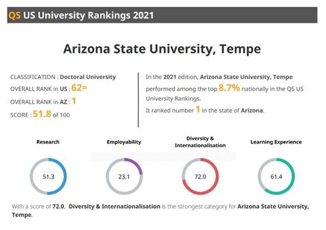 University Of Arizona Ranking Computer Science Infolearners