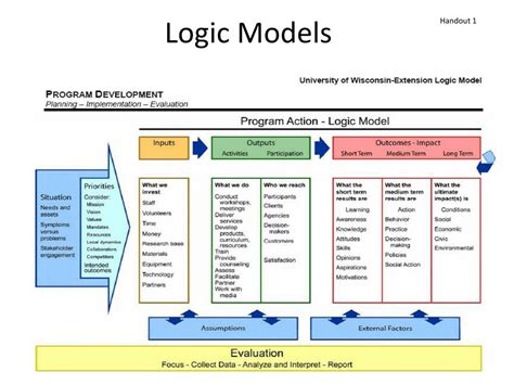 Logic Model Template Powerpoint Free