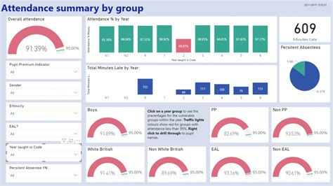The Top 5 Examples Of Microsoft Power Bi Dashboard Templates Akveo Blog