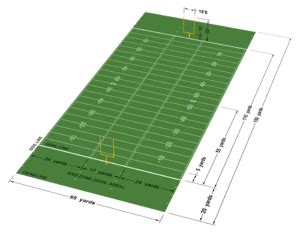 In the us the field sizes vary mostly because many of the games are played on american football fields that are already smaller than the soccer at this level, the field variations tighten considerably. Canadian football - Wikipedia