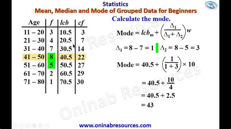 Measure Of Central Tendency Of Grouped Data For Beginners Youtube