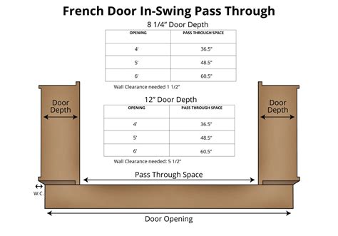 Interior Door Jamb Sizes | Billingsblessingbags.org
