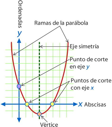 Matematicas Iv Funcion Cuadratica