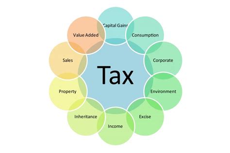 Certain types of income can be exempt from tax and these can include certain dividend payments, death gratuities, compensations for the loss of employment and others Limited Liability Companies: A Tax Preparer's Guide