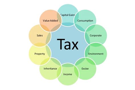 However since the start of 1 jan 2020, digital services provided but foreigners to consumers in malaysia exceeding rm 500,000 per year will have to register for service tax. Limited Liability Companies: A Tax Preparer's Guide