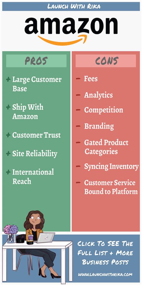 Amazon Review - Amazon Pros and Cons - Launch With Rika