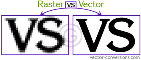 Raster Bitmap Vs Vector Raster Vs Vector Bitmap Raster