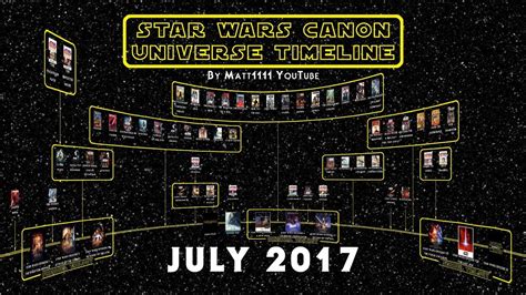 Star Wars Timeline The Complete Star Wars Canon Timeline Geekritique Complete With Every