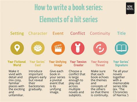 They will definitely help you craft that. How to Write a Book Series - 10 Tips for Success | Now Novel