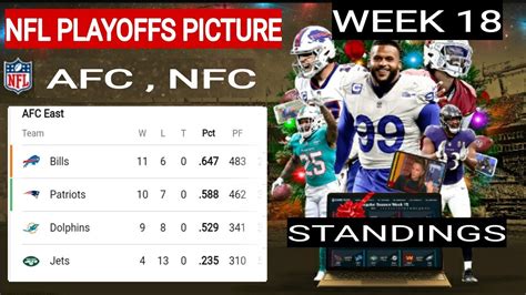 Nfl Standings Nfl Playoffs Picture Nfl Playoffs Picture 2021 22