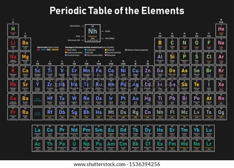 Colorful Periodic Table Elements Shows Atomic Stock Vector Royalty