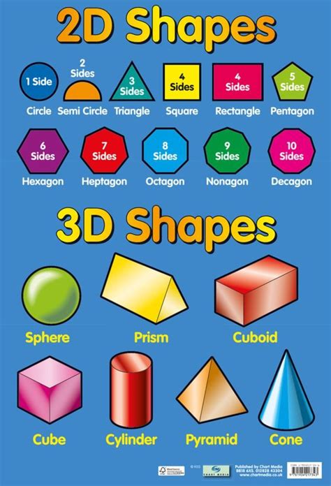 2d And 3d Shapes Educational Chart Poster Posters In