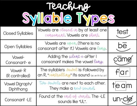 Different phoneticians hold different 20. Structured Literacy - Sarah's Teaching Snippets