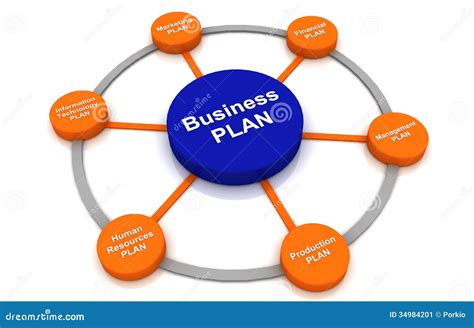 Business Plan Concept Diagram Chart Management Multicolor Circle Stock