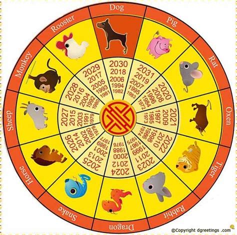Image Result For Chinese New Year Calendar Lunar Calendar 2018 Chinese