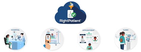 Rightpatient Biometric Patient Identification Platform