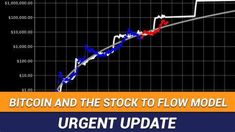 Bitcoin And The Stock To Flow Model An Important Update Youtube