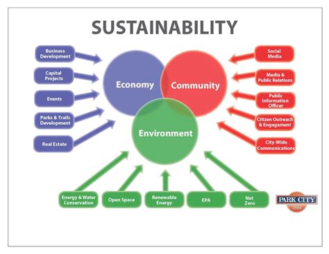 Council Discusses Sustainability Measures KPCW