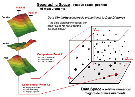 Spatial Data Mining In Geo Business