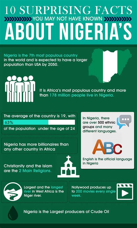Facts About Nigeria Independence Day Free Day W
