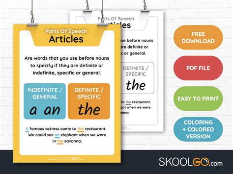 Articles Parts Of Speech Free Classroom Poster Skoolgo