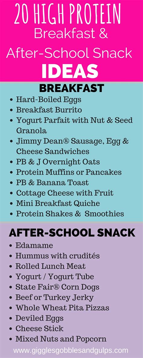 Best protein foods for breakfast. High Protein Breakfast and After-School Snacking Ideas