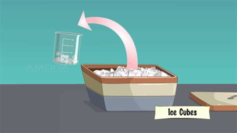 The melting point of a solid refers to the point at which the solid changes its form from solid to liquid. Melting Point of Ice - MeitY OLabs - YouTube