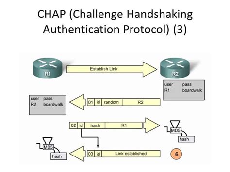 Understanding The Chap Protocol Challenge Handshake Authentication