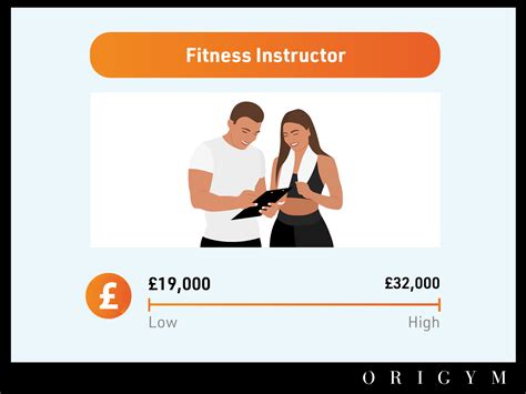 The Highest Paying Fitness Jobs Of 2023 Origym